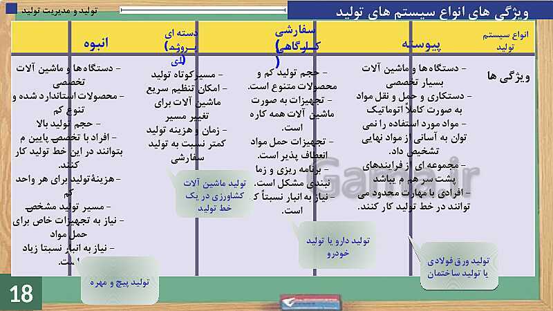 پاورپوینت پودمان 1: تولید و مدیریت تولید | جلسه سوم: دسته بندی سیستم‌های  تولید- پیش نمایش