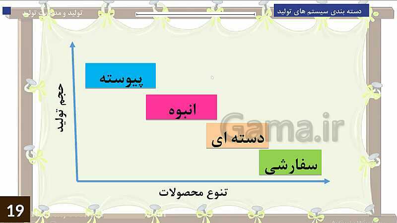 پاورپوینت پودمان 1: تولید و مدیریت تولید | جلسه سوم: دسته بندی سیستم‌های  تولید- پیش نمایش