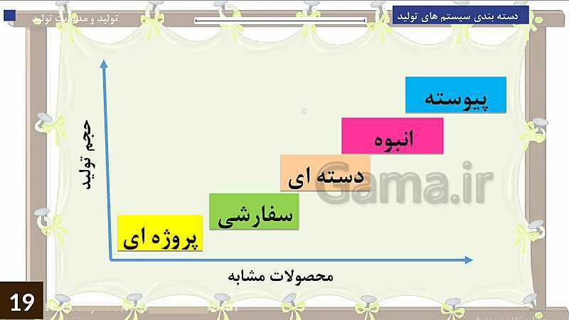 پاورپوینت پودمان 1: تولید و مدیریت تولید | جلسه سوم: دسته بندی سیستم‌های  تولید- پیش نمایش