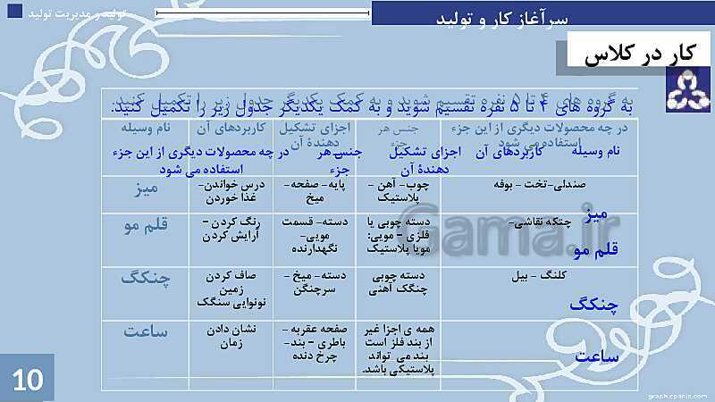 پاورپوینت پودمان 1: تولید و مدیریت تولید | جلسه دوم: فرآیند طراحی و ساخت- پیش نمایش