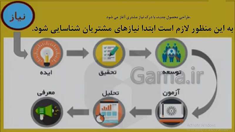 پاورپوینت پودمان 1: تولید و مدیریت تولید | جلسه دوم: فرآیند طراحی و ساخت- پیش نمایش