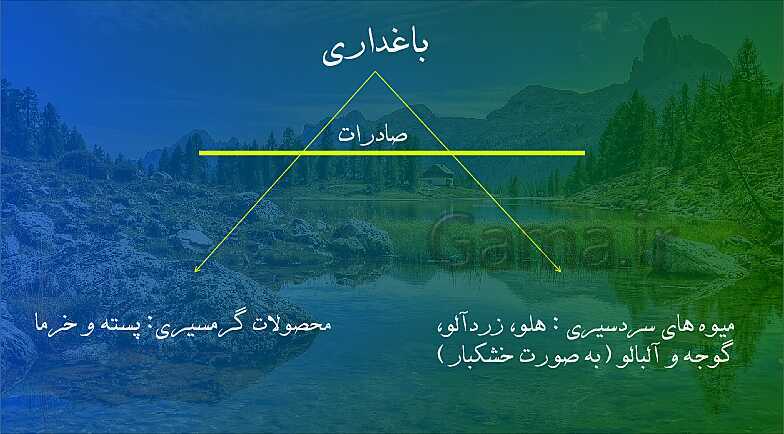 آموزش چند رسانه‌ای درس 6: محصولات کشاورزی، از تولید تا مصرف- پیش نمایش