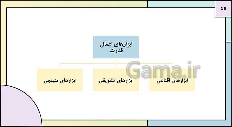 پاورپوینت تدریس کتاب درسی جامعه شناسی (3) دوازدهم انسانی | درس 6: قدرت اجتماعی- پیش نمایش