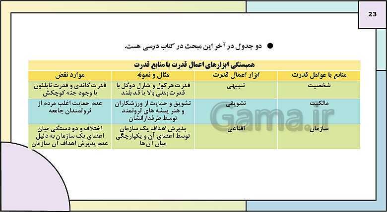 پاورپوینت تدریس کتاب درسی جامعه شناسی (3) دوازدهم انسانی | درس 6: قدرت اجتماعی- پیش نمایش