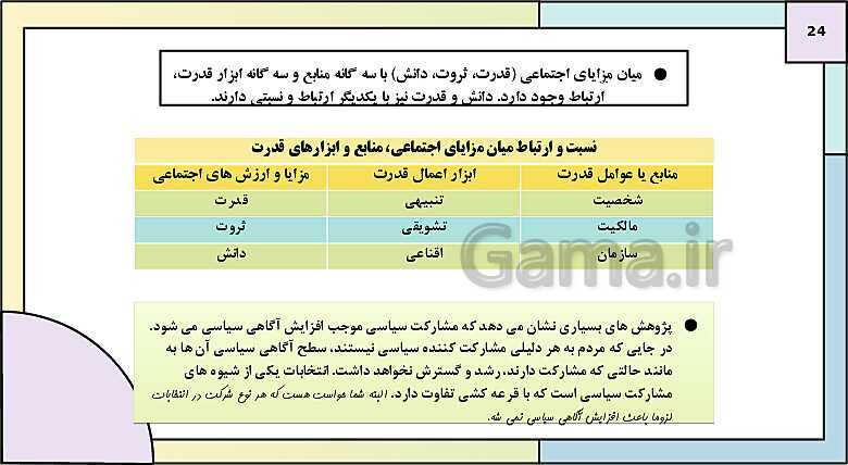 پاورپوینت تدریس کتاب درسی جامعه شناسی (3) دوازدهم انسانی | درس 6: قدرت اجتماعی- پیش نمایش