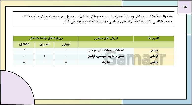 پاورپوینت تدریس کتاب درسی جامعه شناسی (3) دوازدهم انسانی | درس 6: قدرت اجتماعی- پیش نمایش