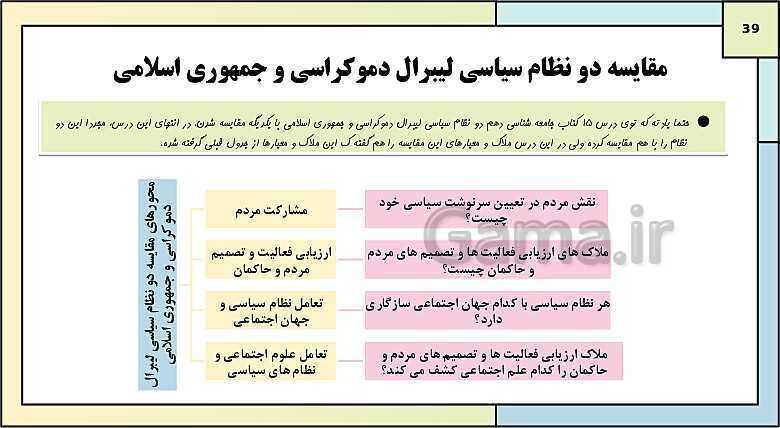 پاورپوینت تدریس کتاب درسی جامعه شناسی (3) دوازدهم انسانی | درس 6: قدرت اجتماعی- پیش نمایش