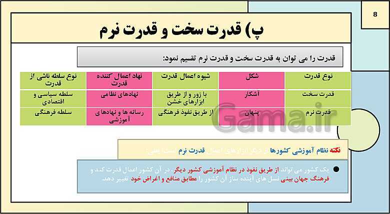 پاورپوینت تدریس کتاب درسی جامعه شناسی (3) دوازدهم انسانی | درس 6: قدرت اجتماعی- پیش نمایش