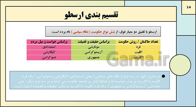 پاورپوینت تدریس کتاب درسی جامعه شناسی (3) دوازدهم انسانی | درس 6: قدرت اجتماعی- پیش نمایش