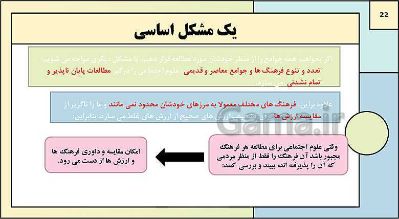 پاورپوینت تدریس کتاب درسی جامعه شناسی (3) دوازدهم انسانی | درس 6: قدرت اجتماعی- پیش نمایش