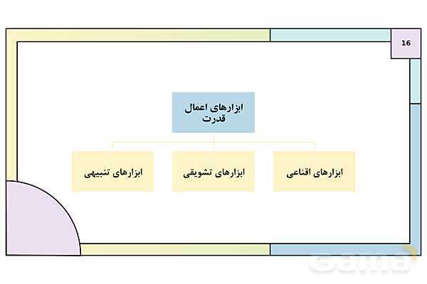 پاورپوینت تدریس کتاب درسی جامعه شناسی (3) دوازدهم انسانی | درس 6: قدرت اجتماعی- پیش نمایش