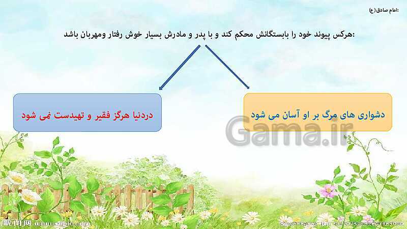 پاورپوینت خلاصه درس پیام‌های آسمان هفتم | درس 4: عبور آسان- پیش نمایش