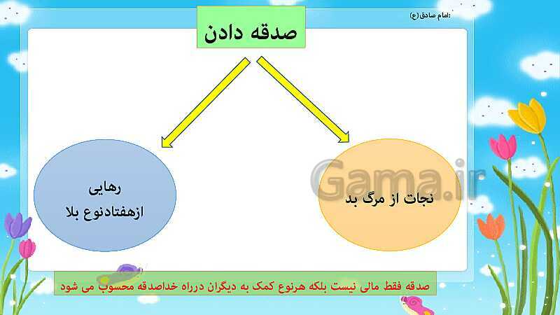 پاورپوینت خلاصه درس پیام‌های آسمان هفتم | درس 4: عبور آسان- پیش نمایش