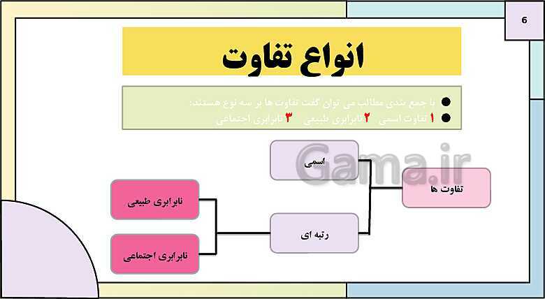 پاورپوینت تدریس کتاب درسی جامعه شناسی (3) دوازدهم انسانی | درس 7: نابرابری اجتماعی- پیش نمایش