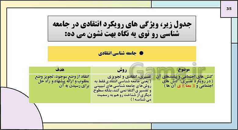 پاورپوینت تدریس کتاب درسی جامعه شناسی (3) دوازدهم انسانی | درس 7: نابرابری اجتماعی- پیش نمایش