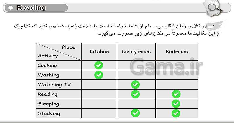 پاورپوینت آموزش چند رسانه‌ای انگلیسی هفتم | Lesson 6: My House- پیش نمایش