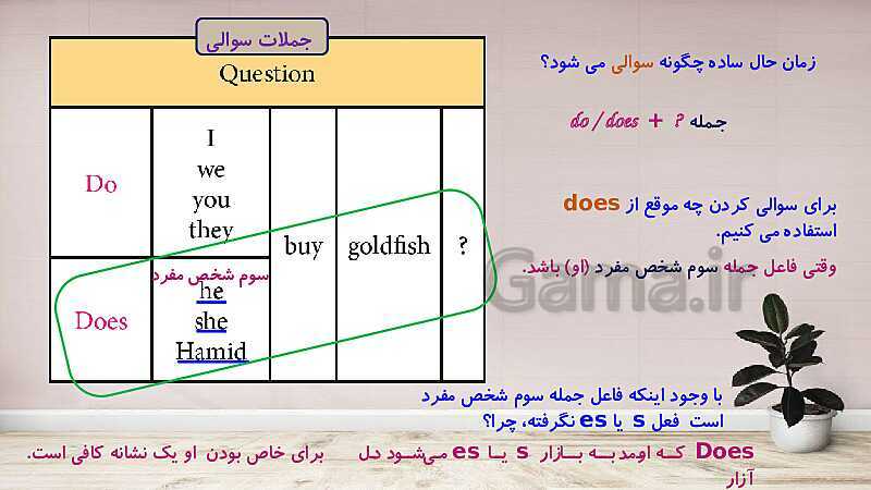 پاورپوینت تدریس چند رسانه‌ای انگلیسی نهم | lesson 3: Festivals and Ceremonies- پیش نمایش