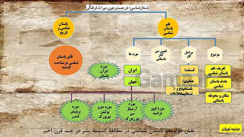 پاورپوینت آموزش کتاب درسی تاریخ (1) دهم | درس 3: باستان‌شناسی؛ در جست‌و جوی میراث فرهنگی- پیش نمایش