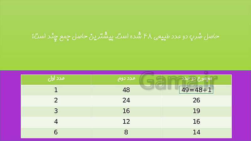 پاورپوینت آموزش خلاصه فصل 1: راهبردهای حل مسئله- پیش نمایش