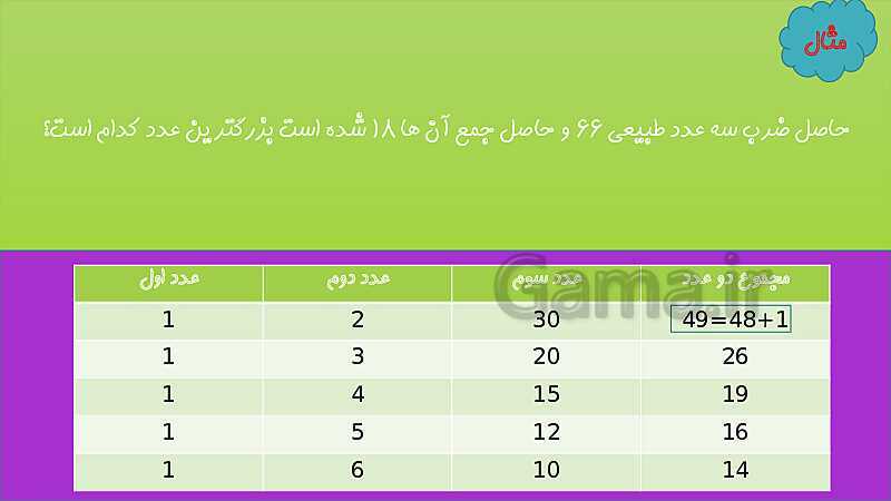 پاورپوینت آموزش خلاصه فصل 1: راهبردهای حل مسئله- پیش نمایش