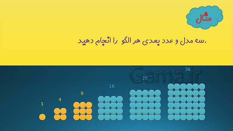 پاورپوینت آموزش خلاصه فصل 1: راهبردهای حل مسئله- پیش نمایش