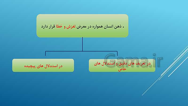 پاورپوینت تدرس خلاصه درس 1: منطق، ترازوی اندیشه- پیش نمایش