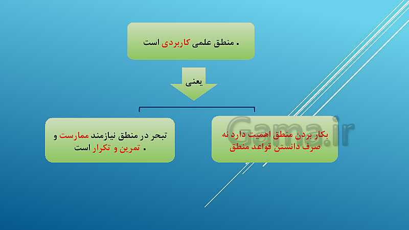 پاورپوینت تدرس خلاصه درس 1: منطق، ترازوی اندیشه- پیش نمایش