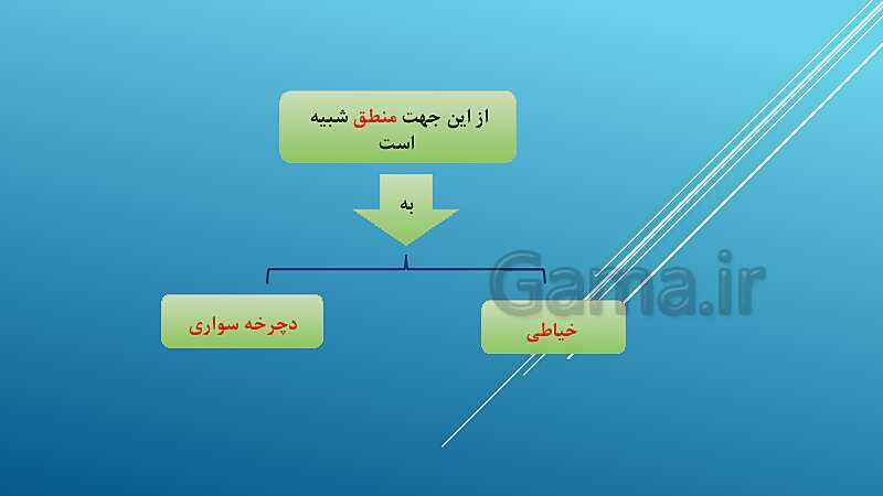 پاورپوینت تدرس خلاصه درس 1: منطق، ترازوی اندیشه- پیش نمایش