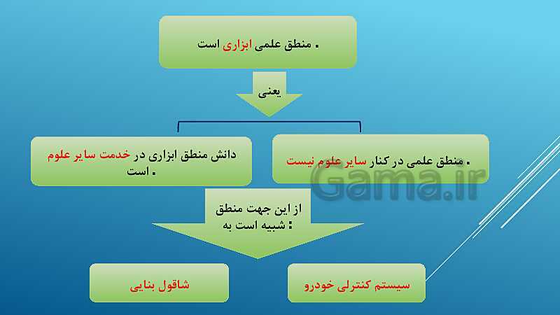 پاورپوینت تدرس خلاصه درس 1: منطق، ترازوی اندیشه- پیش نمایش