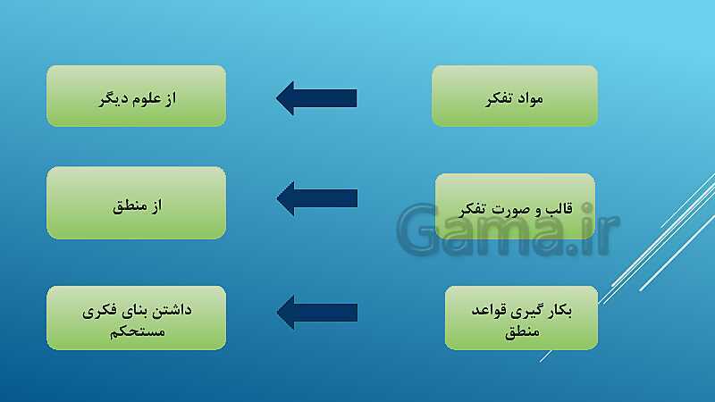 پاورپوینت تدرس خلاصه درس 1: منطق، ترازوی اندیشه- پیش نمایش