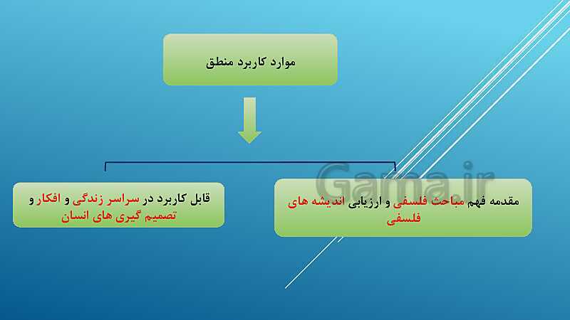 پاورپوینت تدرس خلاصه درس 1: منطق، ترازوی اندیشه- پیش نمایش