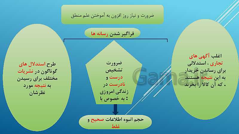 پاورپوینت تدرس خلاصه درس 1: منطق، ترازوی اندیشه- پیش نمایش