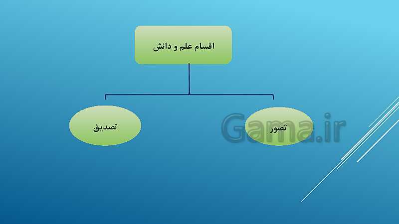 پاورپوینت تدرس خلاصه درس 1: منطق، ترازوی اندیشه- پیش نمایش