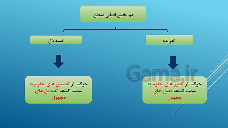 پاورپوینت تدرس خلاصه درس 1: منطق، ترازوی اندیشه- پیش نمایش