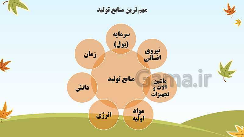 پاورپوینت تدریس پودمان 2: مدیریت منابع تولید- پیش نمایش