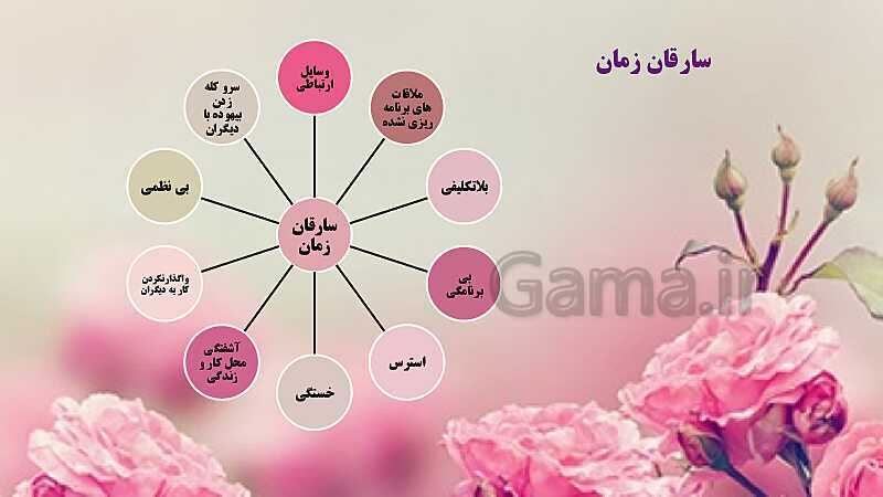 پاورپوینت تدریس پودمان 2: مدیریت منابع تولید- پیش نمایش