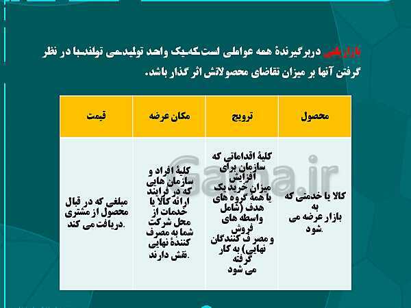 پاورپوینت تدریس پودمان 3: توسعه محصول جدید- پیش نمایش