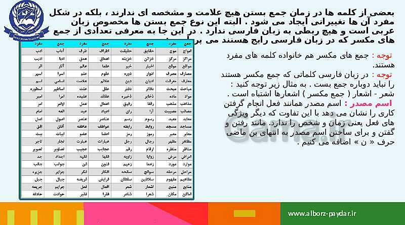 آموزش دستور زبان، آرایه های ادبی و قالب های شعری کلاس پنجم و ششم ابتدائی- پیش نمایش