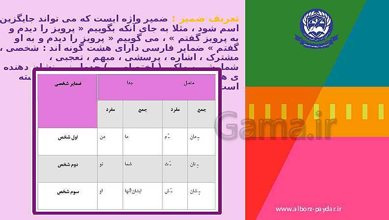 آموزش دستور زبان، آرایه های ادبی و قالب های شعری کلاس پنجم و ششم ابتدائی- پیش نمایش