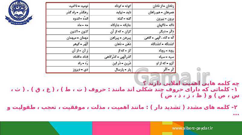 آموزش دستور زبان، آرایه های ادبی و قالب های شعری کلاس پنجم و ششم ابتدائی- پیش نمایش