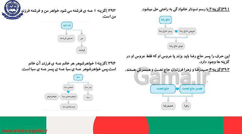 45 تیپ دسته بندی شده تست‌های هوش کلامی، ادبی و درک مطلب- پیش نمایش