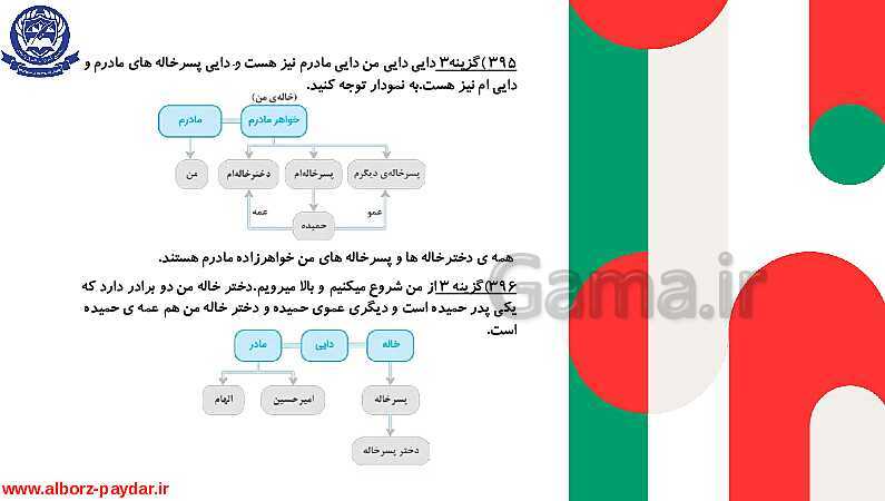 45 تیپ دسته بندی شده تست‌های هوش کلامی، ادبی و درک مطلب- پیش نمایش