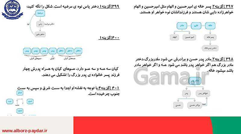 45 تیپ دسته بندی شده تست‌های هوش کلامی، ادبی و درک مطلب- پیش نمایش