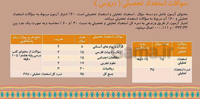 پاورپوینت آشنایی با تیپ سوالات آزمون تیزهوشان و روش های صحیح مطالعه- پیش نمایش