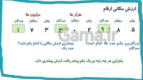 پاورپوینت تدریس فصل 1: عدد نویسی و الگوها- پیش نمایش