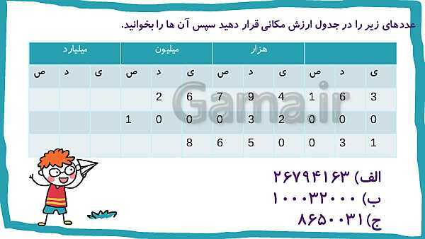 پاورپوینت تدریس فصل 1: عدد نویسی و الگوها- پیش نمایش