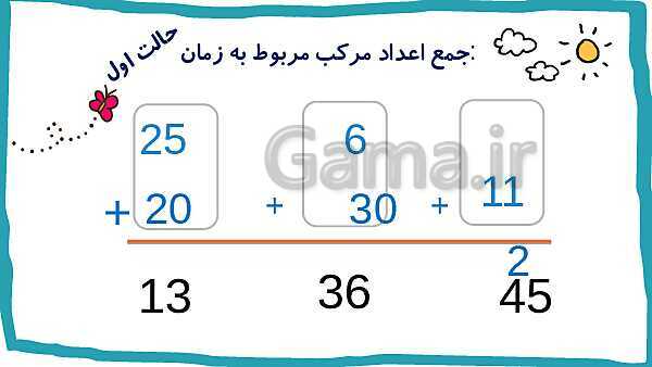 پاورپوینت تدریس فصل 1: عدد نویسی و الگوها- پیش نمایش