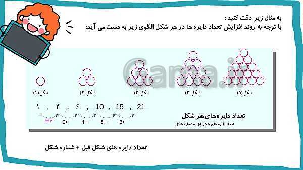 پاورپوینت تدریس فصل 1: عدد نویسی و الگوها- پیش نمایش