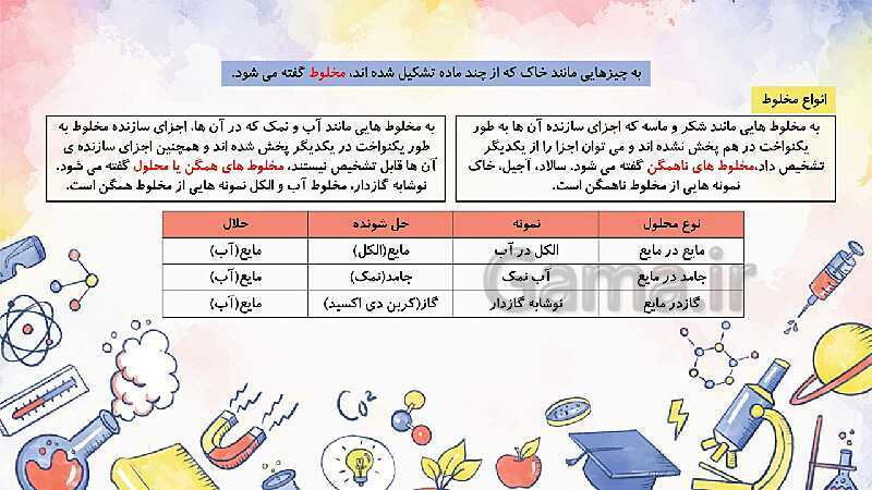 پاورپوینت مرور درس 2 تا 13 علوم تجربی چهارم دبستان- پیش نمایش