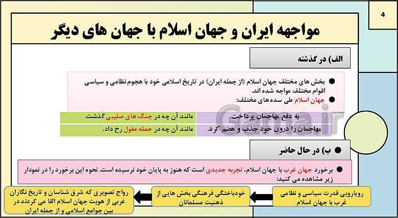 پاورپوینت تدریس کتاب درسی جامعه شناسی (1) دهم انسانی | درس 13: هویت فرهنگی ایرانی- پیش نمایش